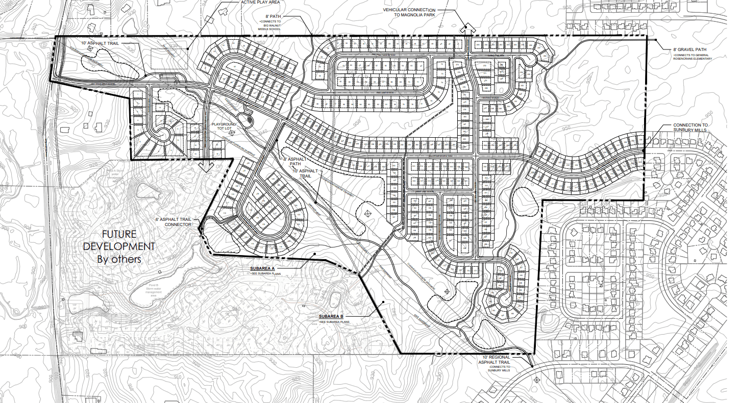 Price Ponds Development Plan